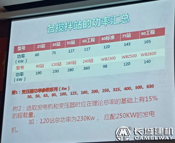 混凝土搅拌站功率